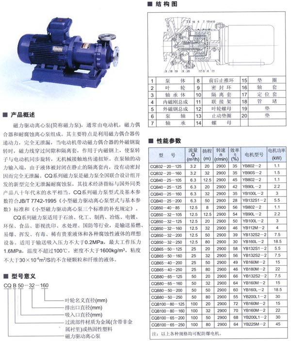 CQB磁力驅動(dòng)離心泵