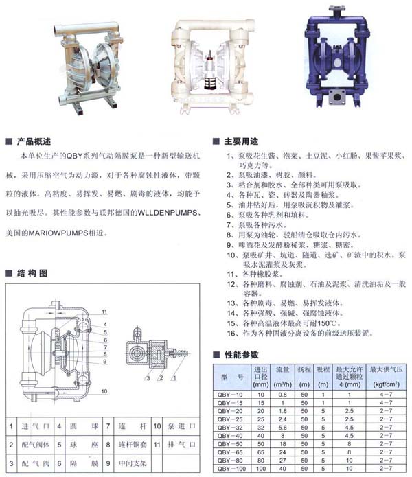 QBY氣動(dòng)隔膜泵s.jpg