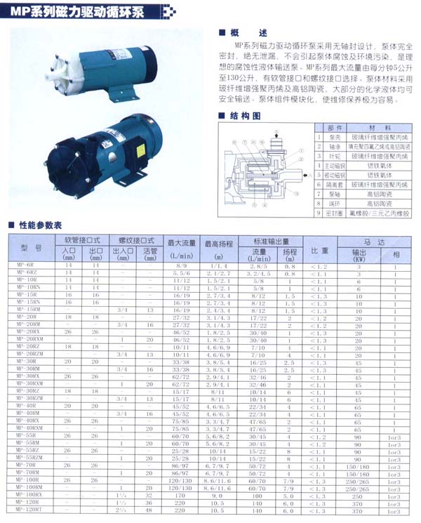 MP磁力驅(qū)動(dòng)循環(huán)泵s.jpg